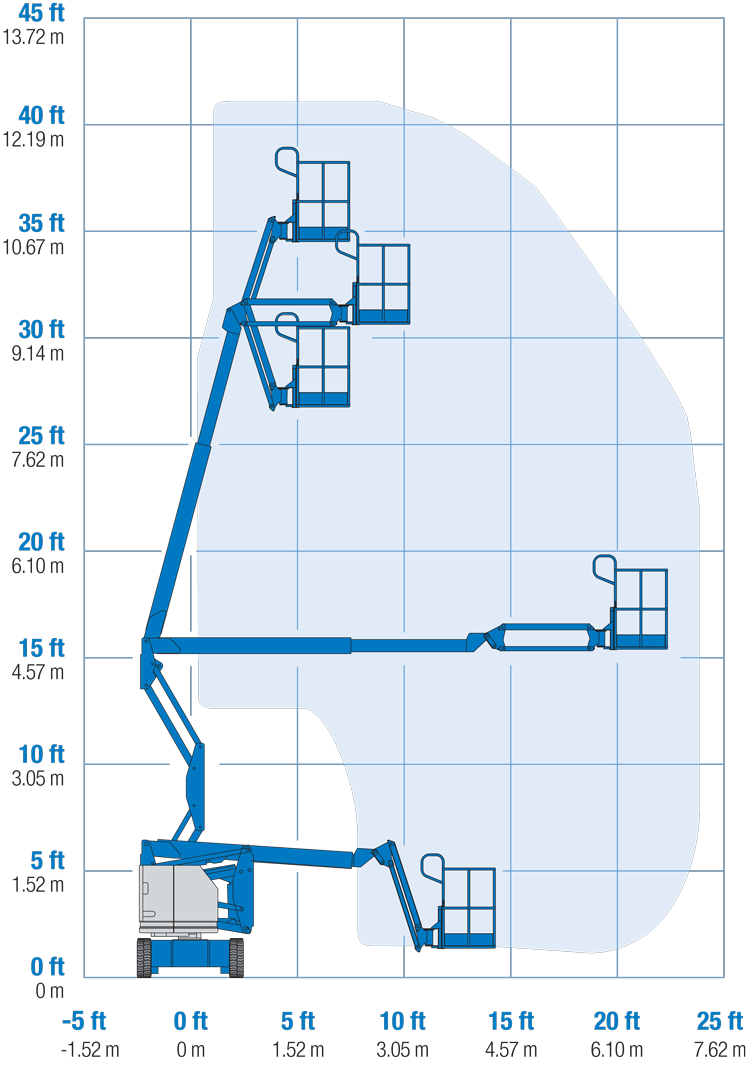 21 Inspirational Upright Mx19 Scissor Lift Wiring Diagram